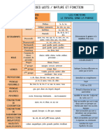 Analyse Des Mots Fiche Outil