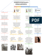 Movimientos Sociales Durante La República Aristocrática