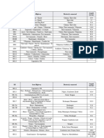 List of State Highways in Tamil Nadu