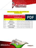 Tablas de Puntuacion CDF Clausura 2023 - 7