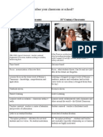 20th Vs 21st Century Classroom