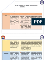 Cuadro Comparativo Sobre Etica, Moral, Deontologia y Bioeticaff