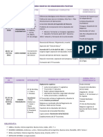 1º Ensayos de Organización Politica