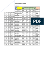 Directorio de PPFF 5° A 2022