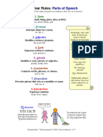 Grammar Rules:: Parts of Speech