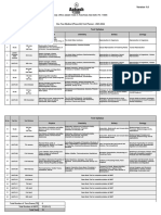 Test Planner - Phase-02 For OYM - AY-2023-2024 Version 1.0