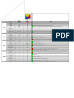 P2P 40T5290AKXZL Vs 43HYLED4322GiM