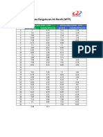 Data Pengukuran WTP