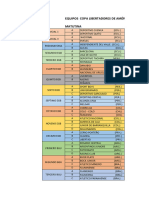 Equipos de La Copa Libertadores de America 23-24