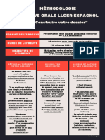 Methodologie Pour L Oral LLCER Espagnol