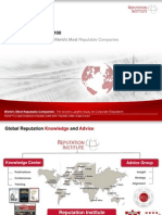 2011 Global RepTrak 100 TOPLINE