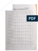 TABLA USDA 1 (1) - Comprimido