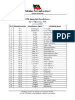 5th Version: KPK Provincial Assembly - List of PTI Candidates GE2024