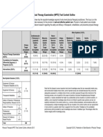 National Physical Therapy Examination (NPTE) Syllabus 2