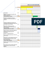 Diagrama de Gannt