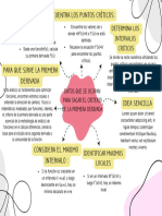 Grafico Mapa Conceptual Doodle Pastel