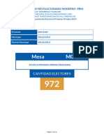 Mesa M0002: Cantidad Electores