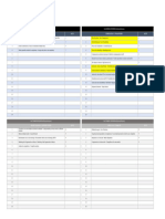 SWOT-FODA Operaciones Focus HR