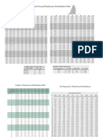 Distribution Tables Normal Studentt Chisquared