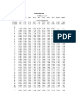 T-Distribution Table