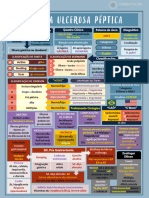 Doença Ulcerosa Péptica 