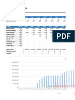 Funnel Conversion 2.0