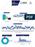 Indicadores Informe Semanal Semana 38