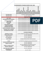 Cggc-Brt-Hse Training Matrix