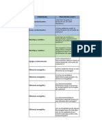 Imnovacion Actualizado