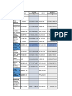 Analisis de Ratio Ejercicio 22 Molinos SA