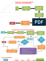 Cicl Discernment