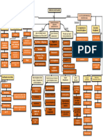 Mapa Conceptual ESAP 7