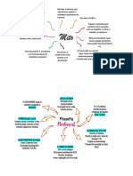 Mapas MENTAL MITO FIL. MEDIEVAL