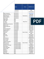 Sahil Bhadviya Top Stocks