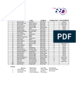 Presidents Cup Results