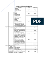 Attachment Table 1 - 公共危險物品附表一-英文版