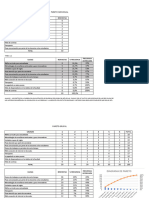 Pareto Individual y Grupal