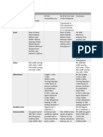 A Review of A Related Laws in Designing A Sports Facility