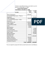 Ganesh Metal Industry Trial Balance, December 31, 2008 Account Debit (RS) Credit (RS)