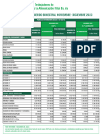 Escalas Salariales Actualzacion Nov2023