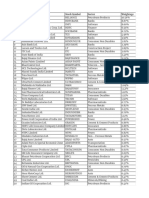 WEIGHTAGE CHART - Sheet1