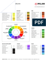 Color Temperature Chart