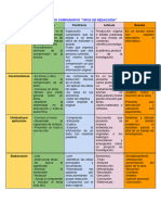 Cuadro Comparativo de Tipos de Redacción