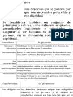 Derechos Humanos