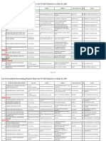 List of Accredited Freestanding Dialysis Clinis For CY 2023 (Updated As of July 31, 2023)