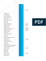 Lista de Articulos