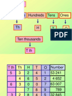 1.1 Place Value