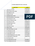 Nama - Nama Dosen Semester Ganjil 2023-2024