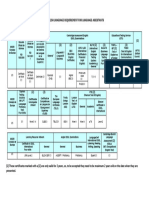 Certificados para La Acreditacio N de Niveles de Ingle S 23 24