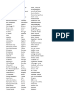 UEFA Champions League 2016-2022 Data